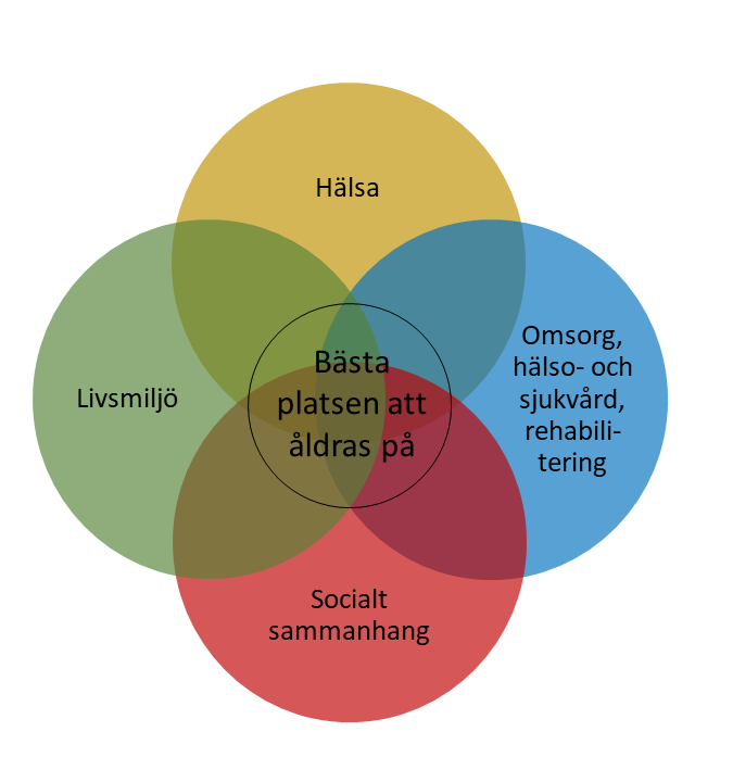 Bild från Region Jönköpings län